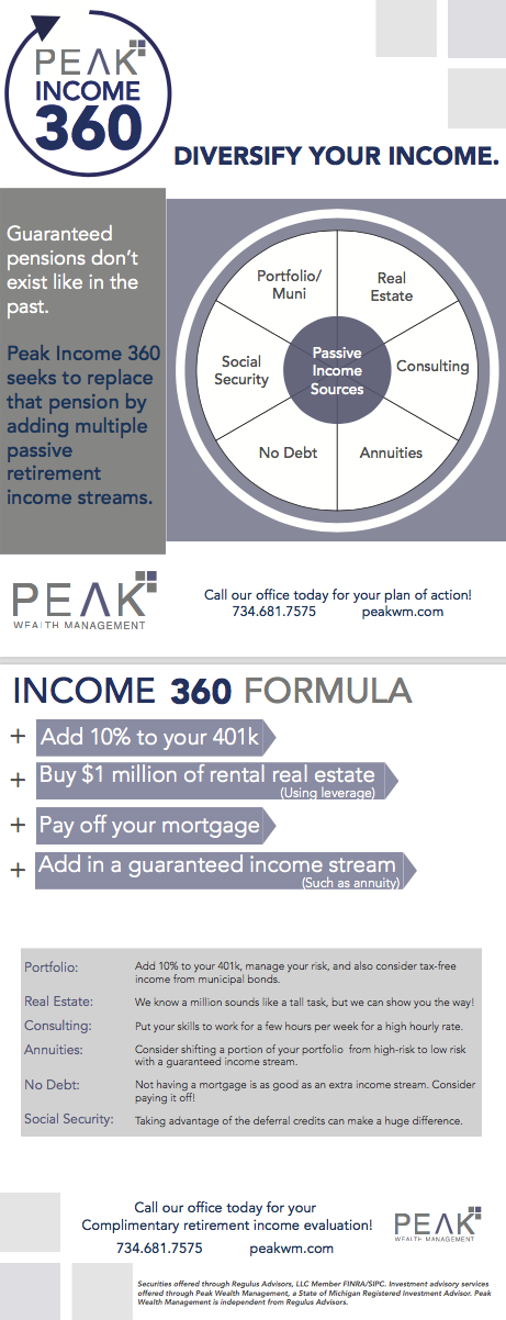 Peak_Income_360_Full.jpg